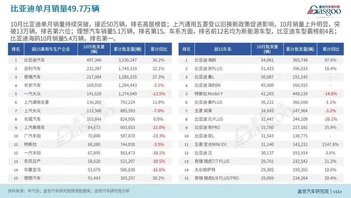 *图片来源：盖世汽车