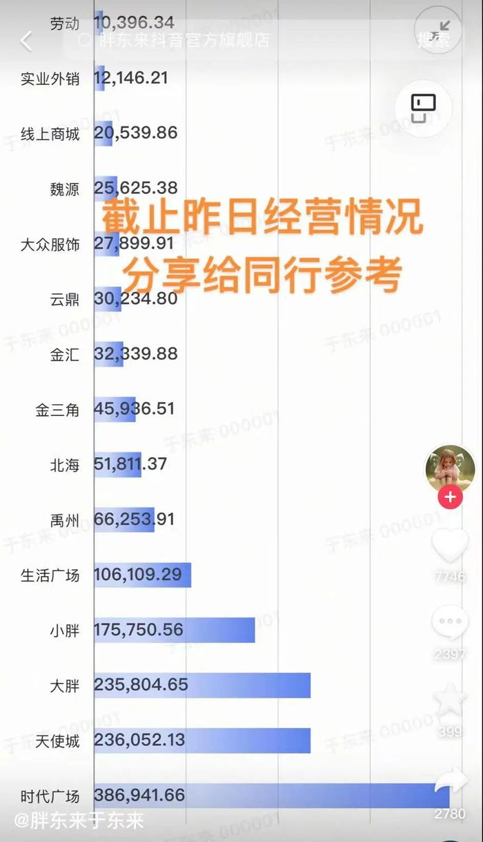 图源：于东来抖音截图