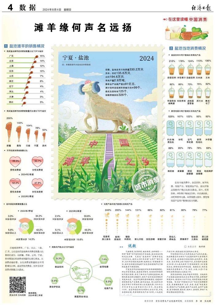 数据来源　京东消费及产业发展研究院