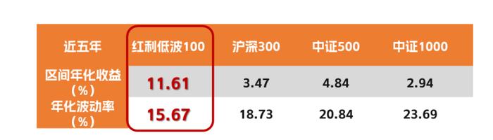 数据来源：Wind，数据区间：2019 .10.1-2024.9.30