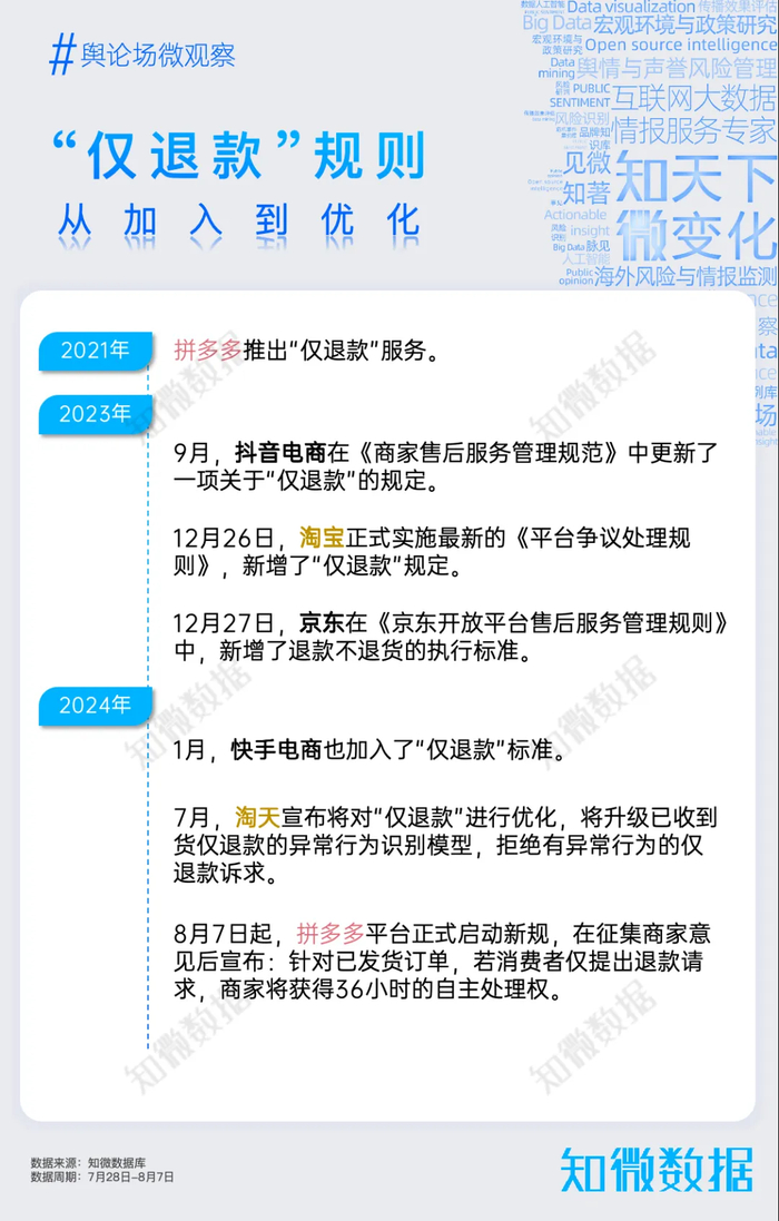 图源：知微数据