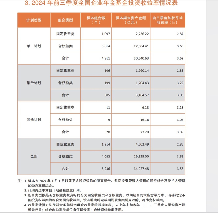 数据来源：人社部
