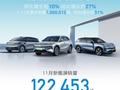 吉利汽车11月销量破25万辆：极氪、银河都翻倍了