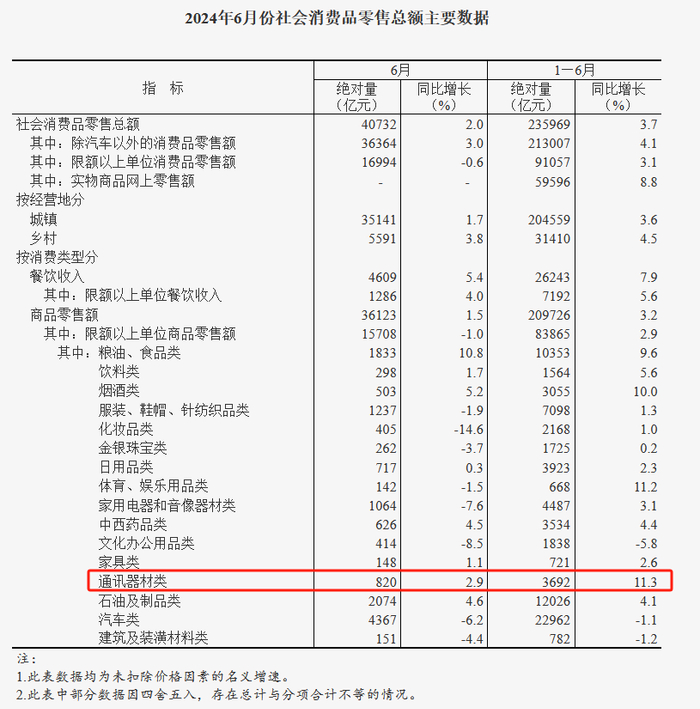 截图来源：国家统计局