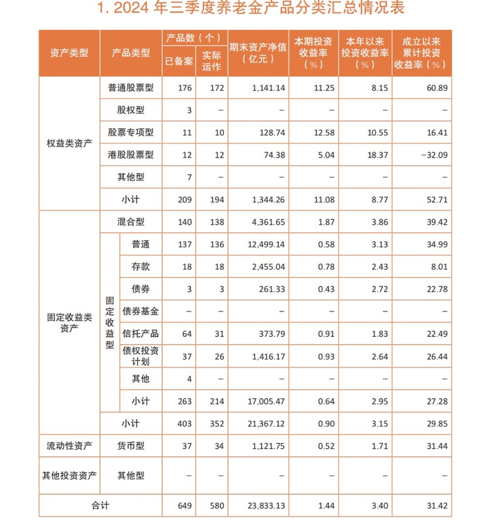 数据来源：人社部