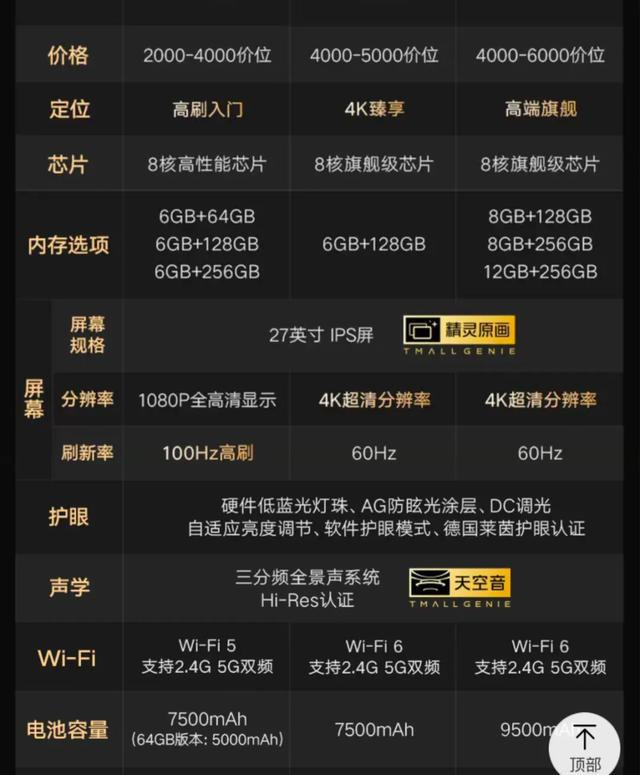 某品牌闺蜜机部分参数。图/电商详情页截图