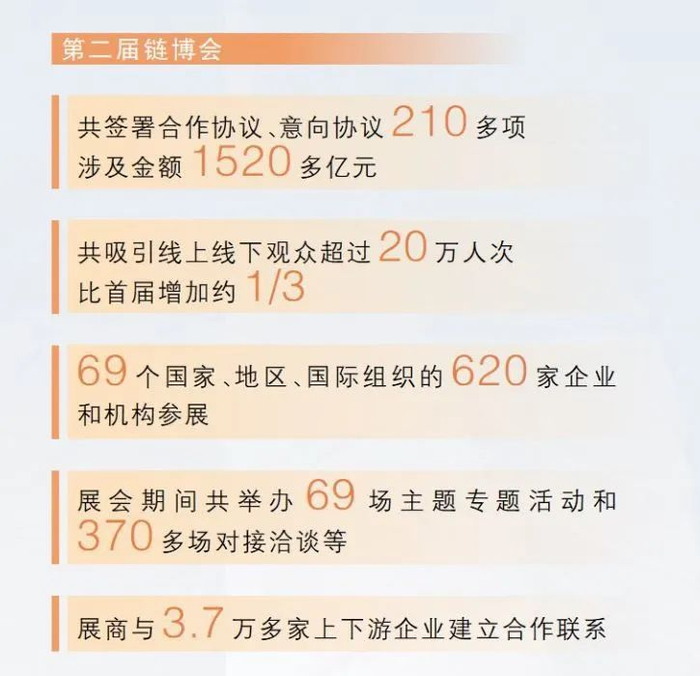 数据来源：中国国际贸易促进委员会等