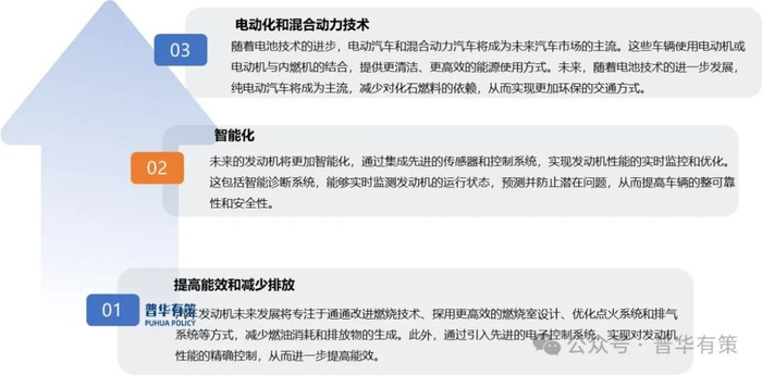 资料来源：普华有策