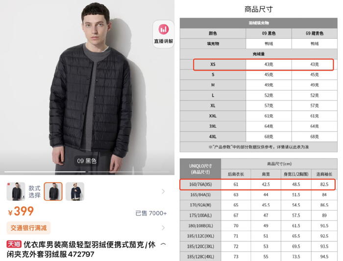 图源：优衣库但也并非所有羽绒服都在充绒量方面有男女差异。大多数品牌店铺中，也都有男女款充绒量一致的羽绒服在售。