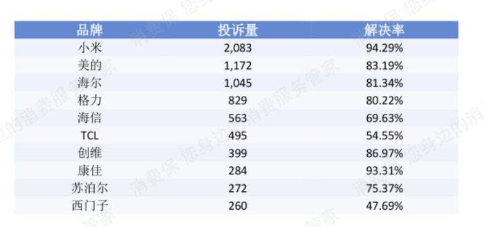 截图来源：消费保官网