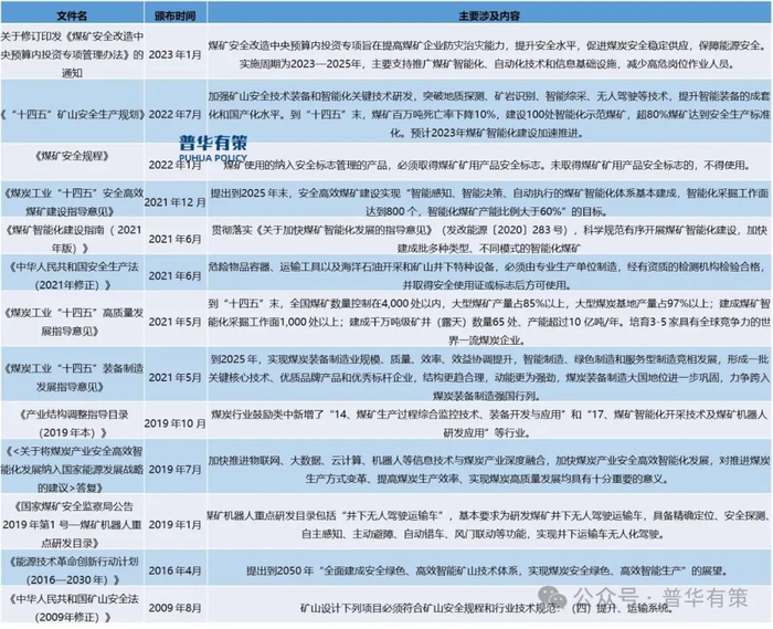 资料来源：普华有策