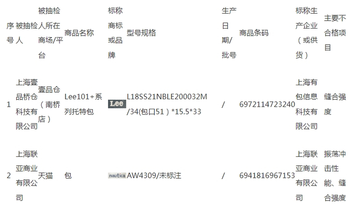 　　（来源：上海市市场监管局）