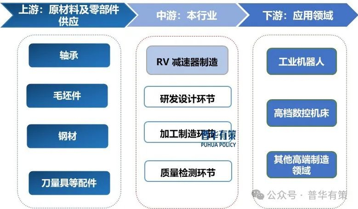 资料来源：普华有策