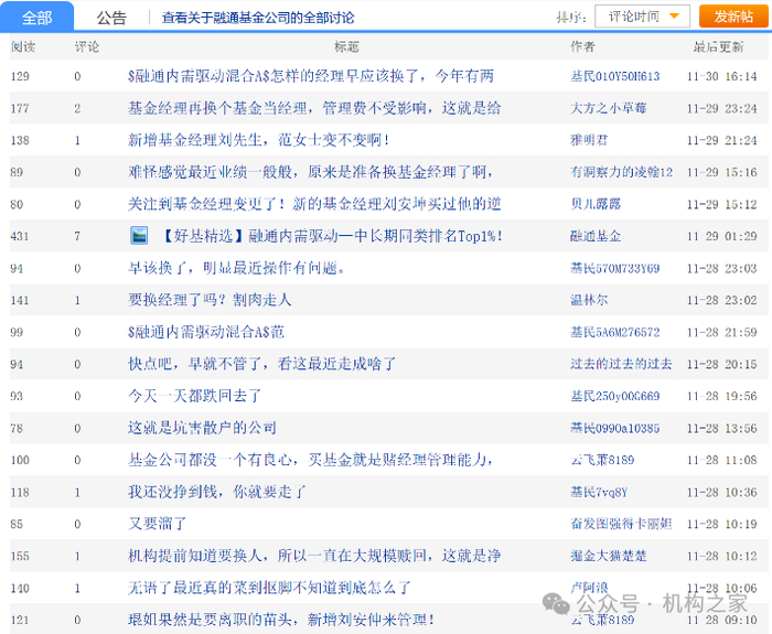 融通基金美女经理范琨疑离职!百亿后换手率骤降、业绩或沦为平庸|金融学|融通增强收益债券A|融通通慧混合A|融通产业趋势股票|融通产业趋势先锋 ...