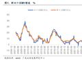 M1统计口径修订背后：个人活期存款逐步成为流动性极强的支付工具