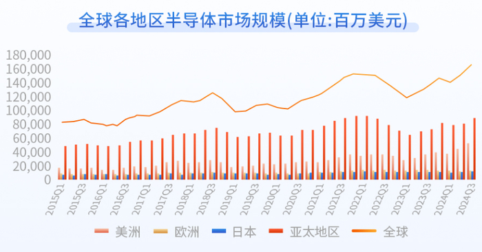 （数据来源：世界半导体贸易统计组织（WSTS），截至2024.9.30 ）