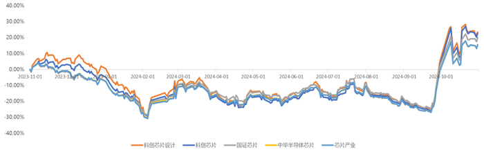 （数据来源：万得资讯，截至2024.10.31）