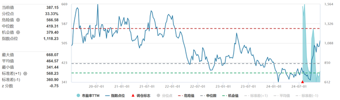 （图片来源：万得资讯，截至2024.11.29）