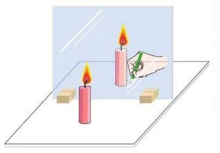 平面镜成像｜图源：《物理》八年级上册