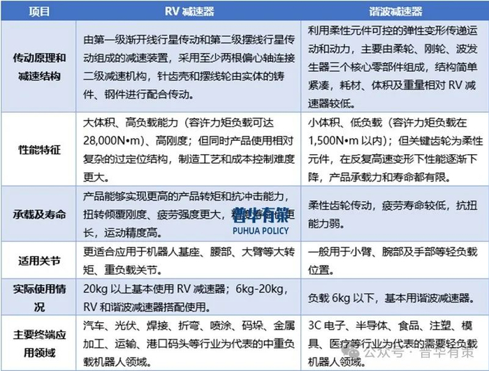 资料来源：普华有策
