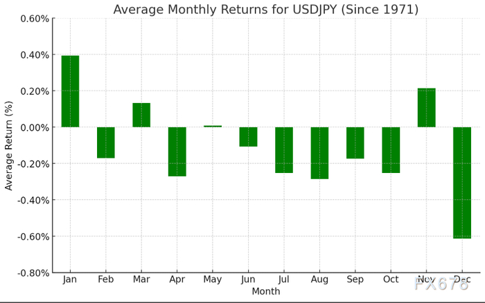 （资料来源：TradingView，stoneex）
