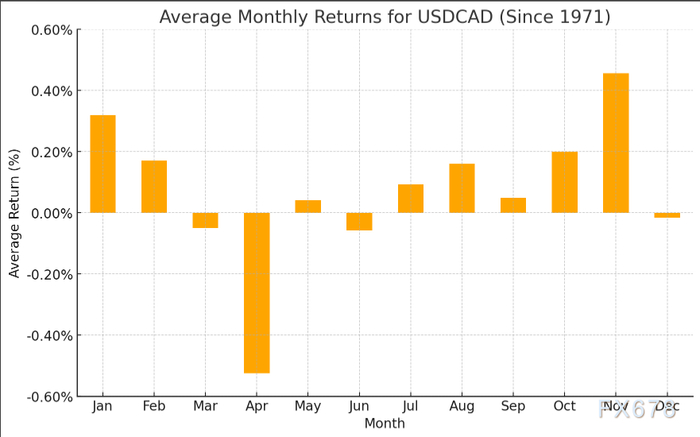 （资料来源：TradingView，stoneex）