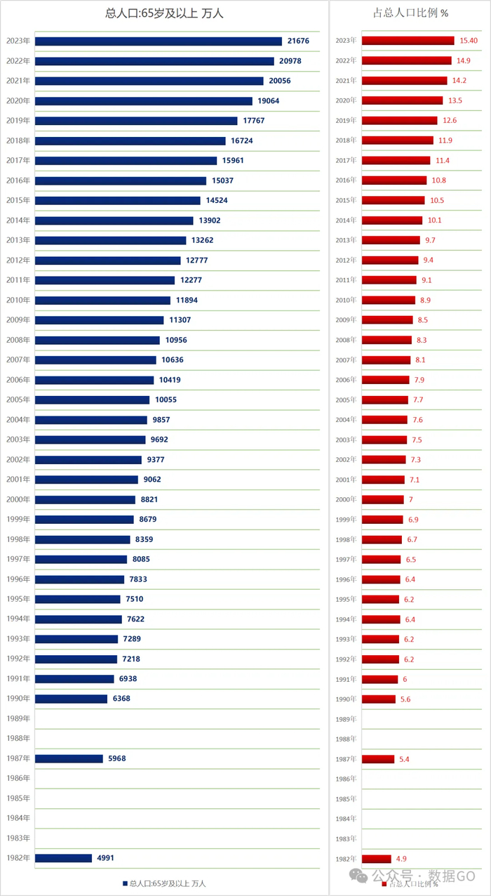 数据来源：统计局、Wind 图表：数据GO