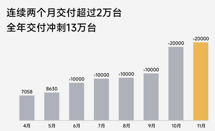 图源 / 小米汽车官方微博