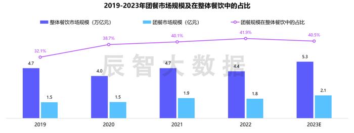 数据来源：国家统计局&宸睿资本