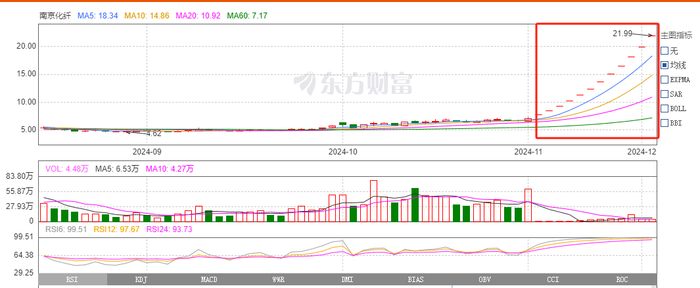 连续12个一字板