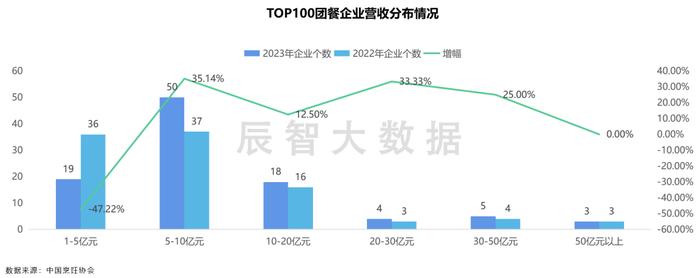 数据来源：国家统计局&宸睿资本