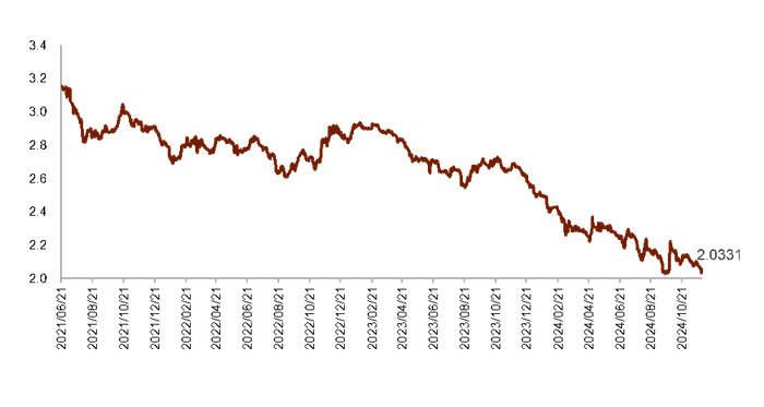 注：数据截至2024年11月29日  资料来源：Wind，中金公司研究部