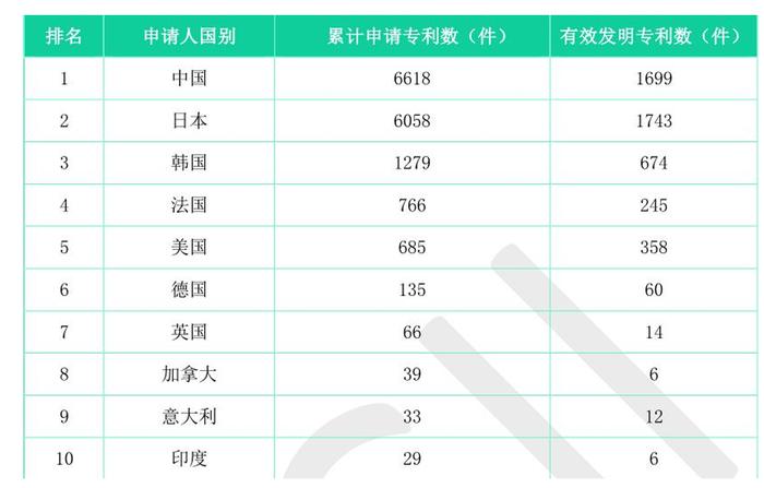 数据来源：高工机器人产业研究所