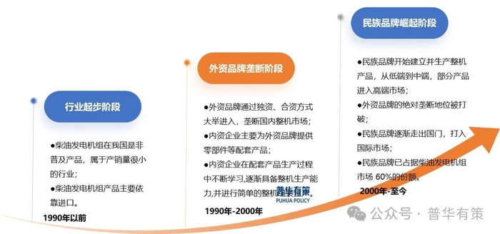 资料来源：普华有策