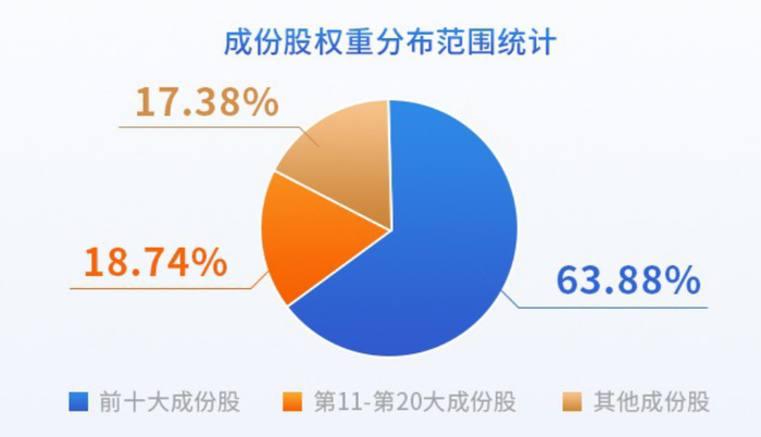 （图片来源：万得资讯，截至2024.10.31）