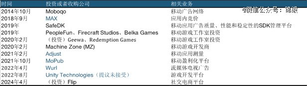 AppLovin的商业模式主要依靠两大收入来源：软件平台即在线广告和自研的应用内订阅收入，目前前者是收入的主要来源。