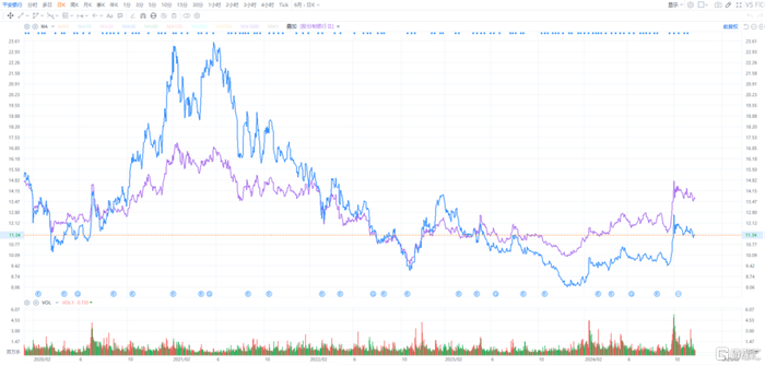 （来源：富途行情）