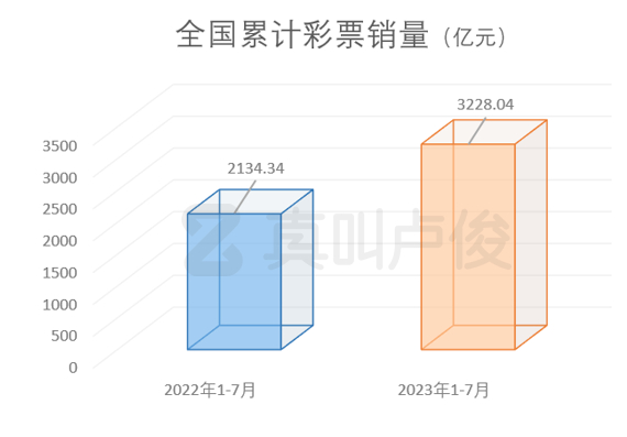 数据来源：财政部
