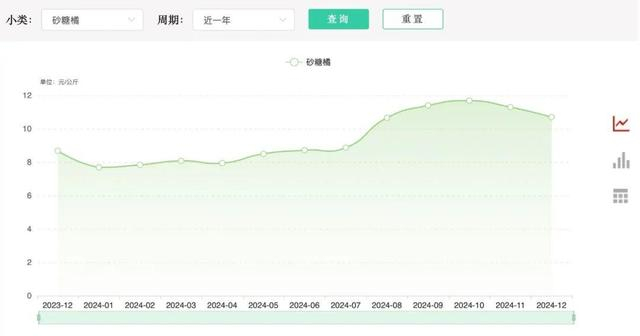 近一年砂糖橘批发价格变动情况 来源：农业农村部全国农产品批发市场价格信息系统截图