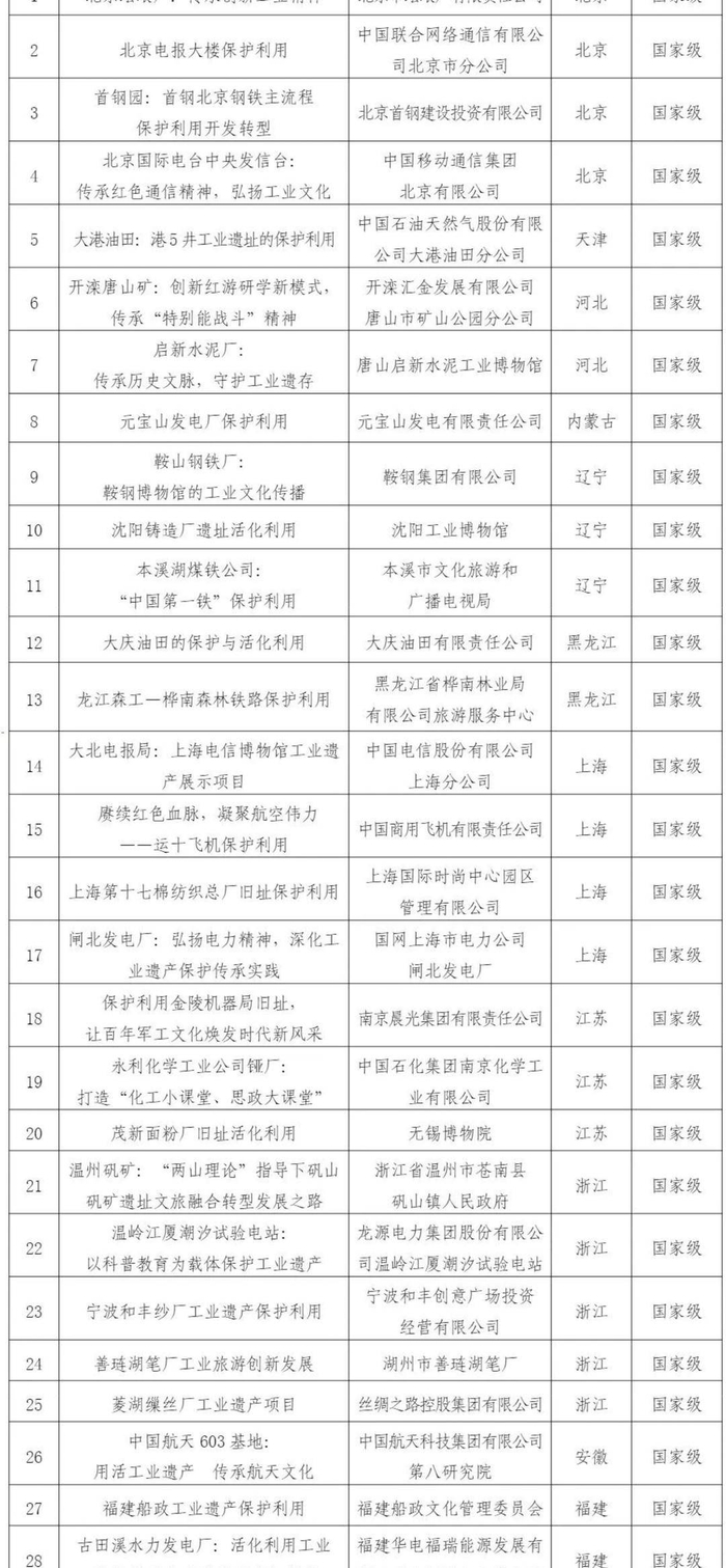 来源：江苏3个案例入选