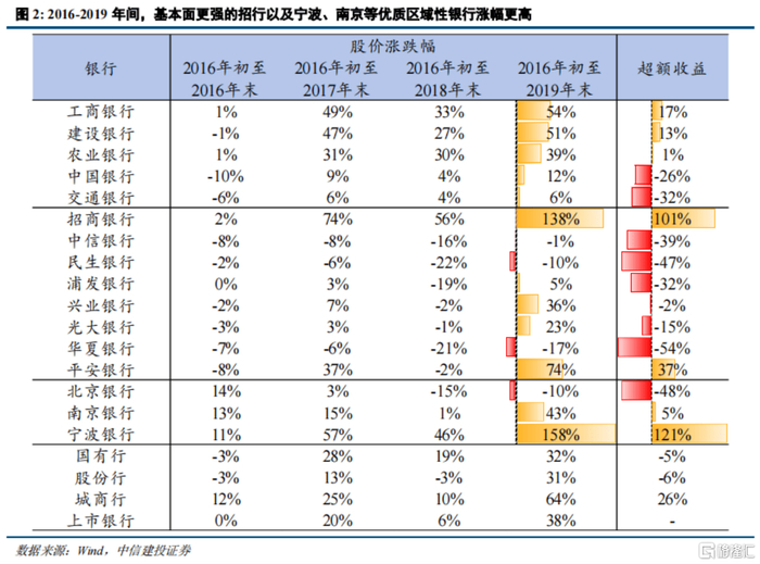 （来源：中信建投证券）