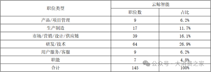 资料来源：云鲸智能官网