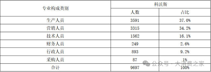 资料来源：科沃斯2023年年报