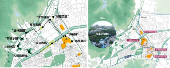 底线要素活化利用示意图