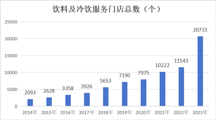 数据来源：中国统计年鉴