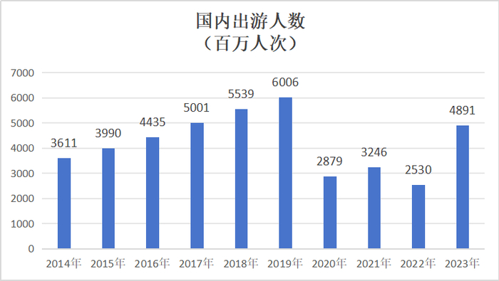 数据来源：中国统计年鉴