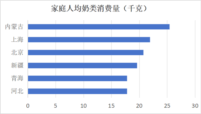 数据来源：中国统计年鉴