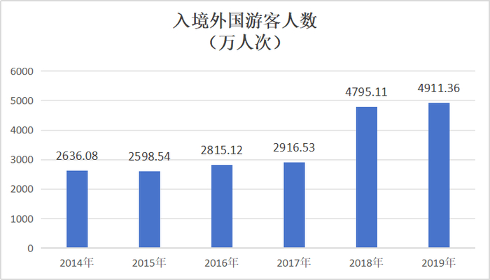 数据来源：中国统计年鉴