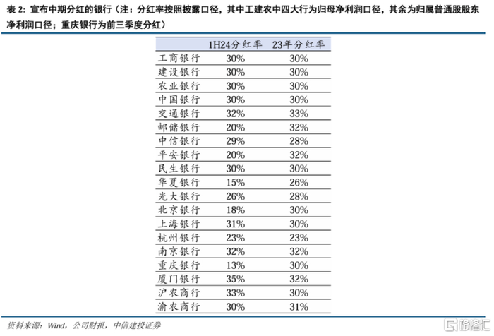 （来源：中信建投证券）