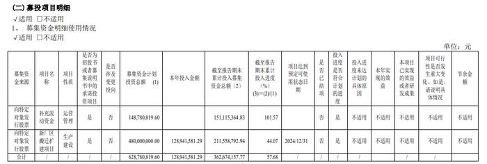 图片来源：金花股份2024半年报